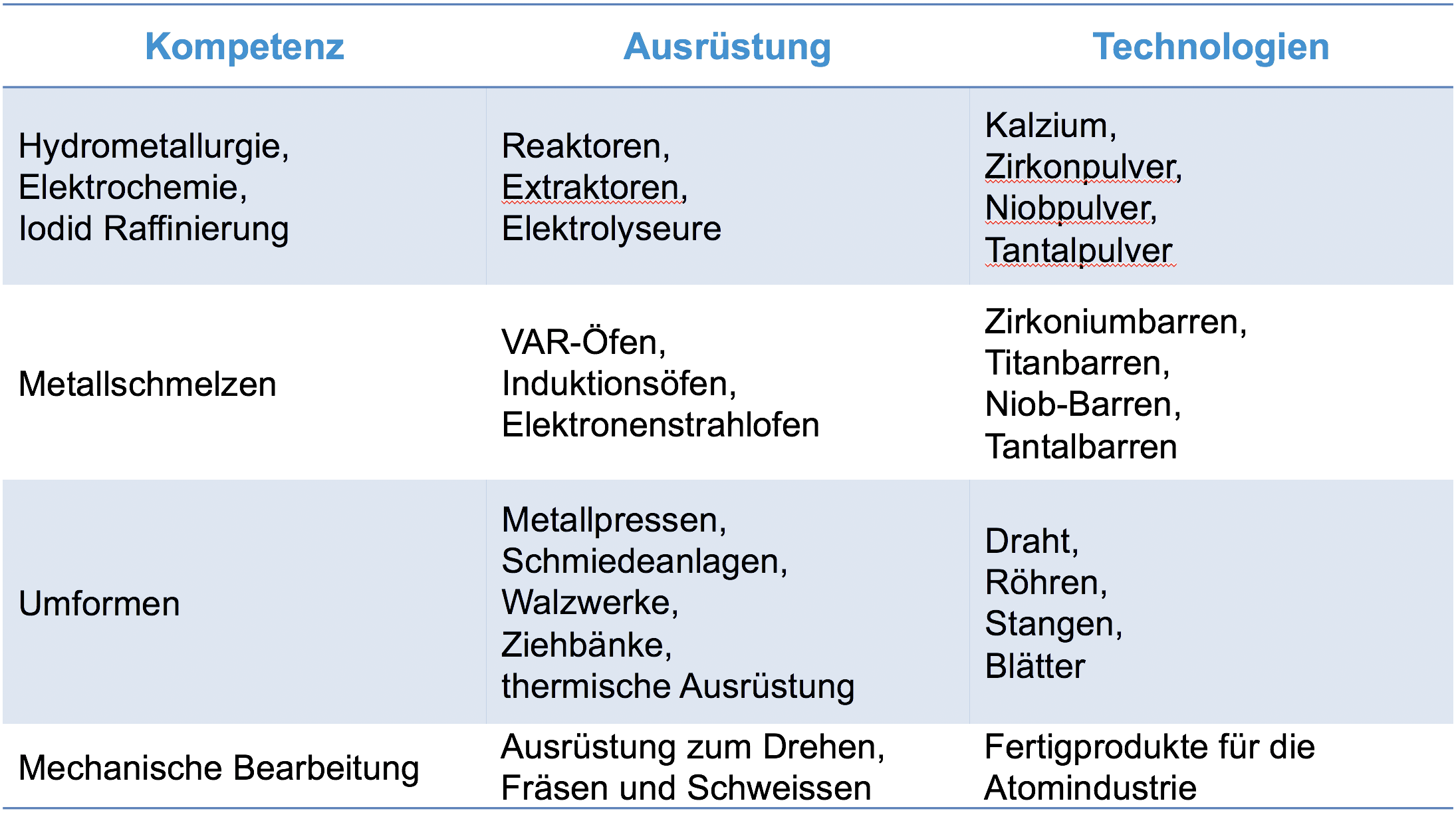Einzigartige-Kombination-von-Produktionsmoeglichkeiten