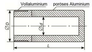 zylinder_aus_poroesem_aluminium_mit-gewinde-3